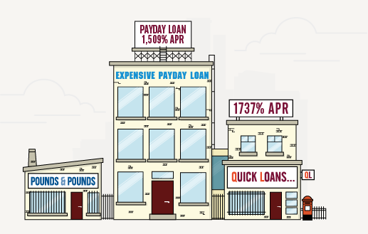 Payday Loan Buildings